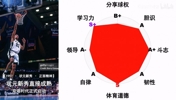 个人分析：邓肯会是公认的历史第一大前吗？